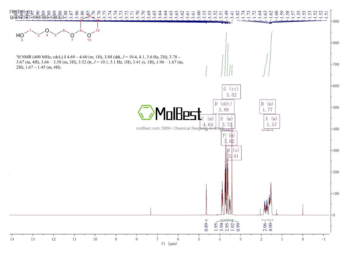 Physical sample testing spectrum (NMR) of 2163-11-3