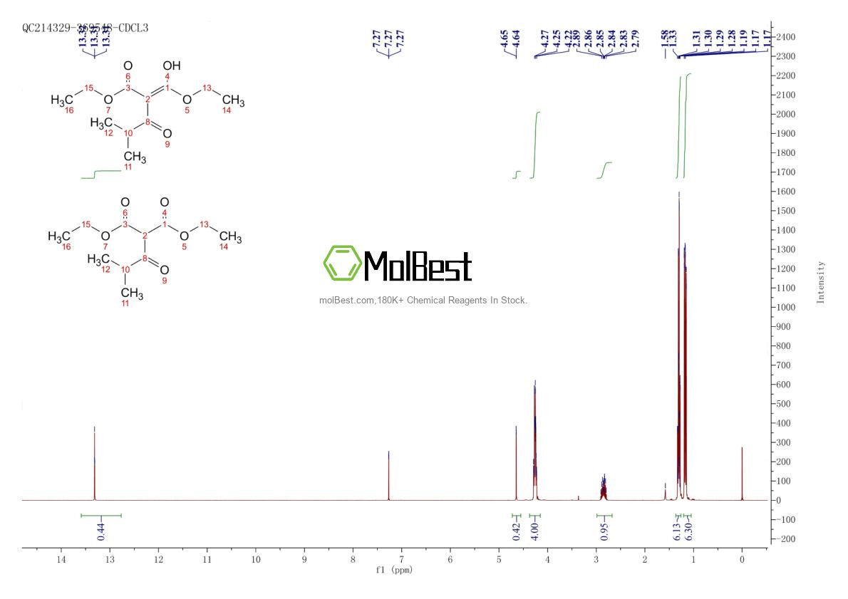 Physical sample testing spectrum (NMR) of 21633-78-3