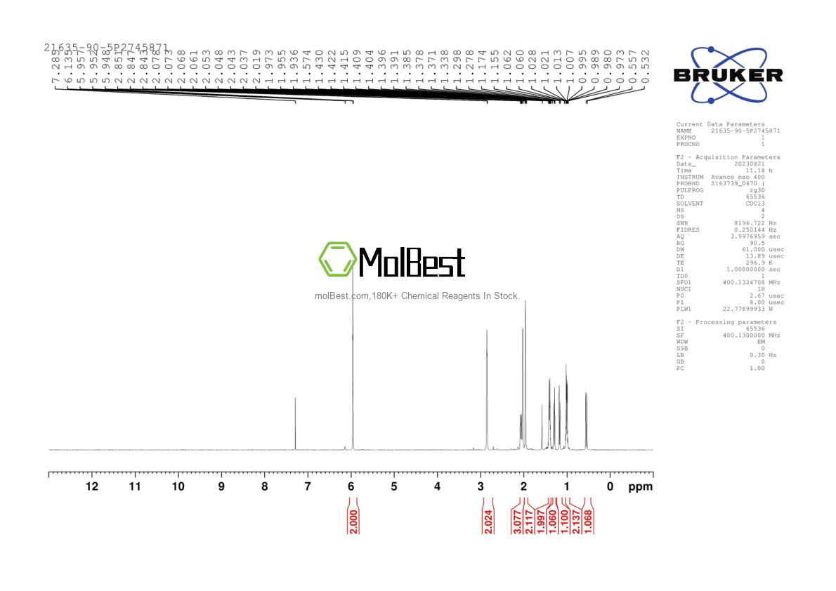 Physical sample testing spectrum (NMR) of 21635-90-5