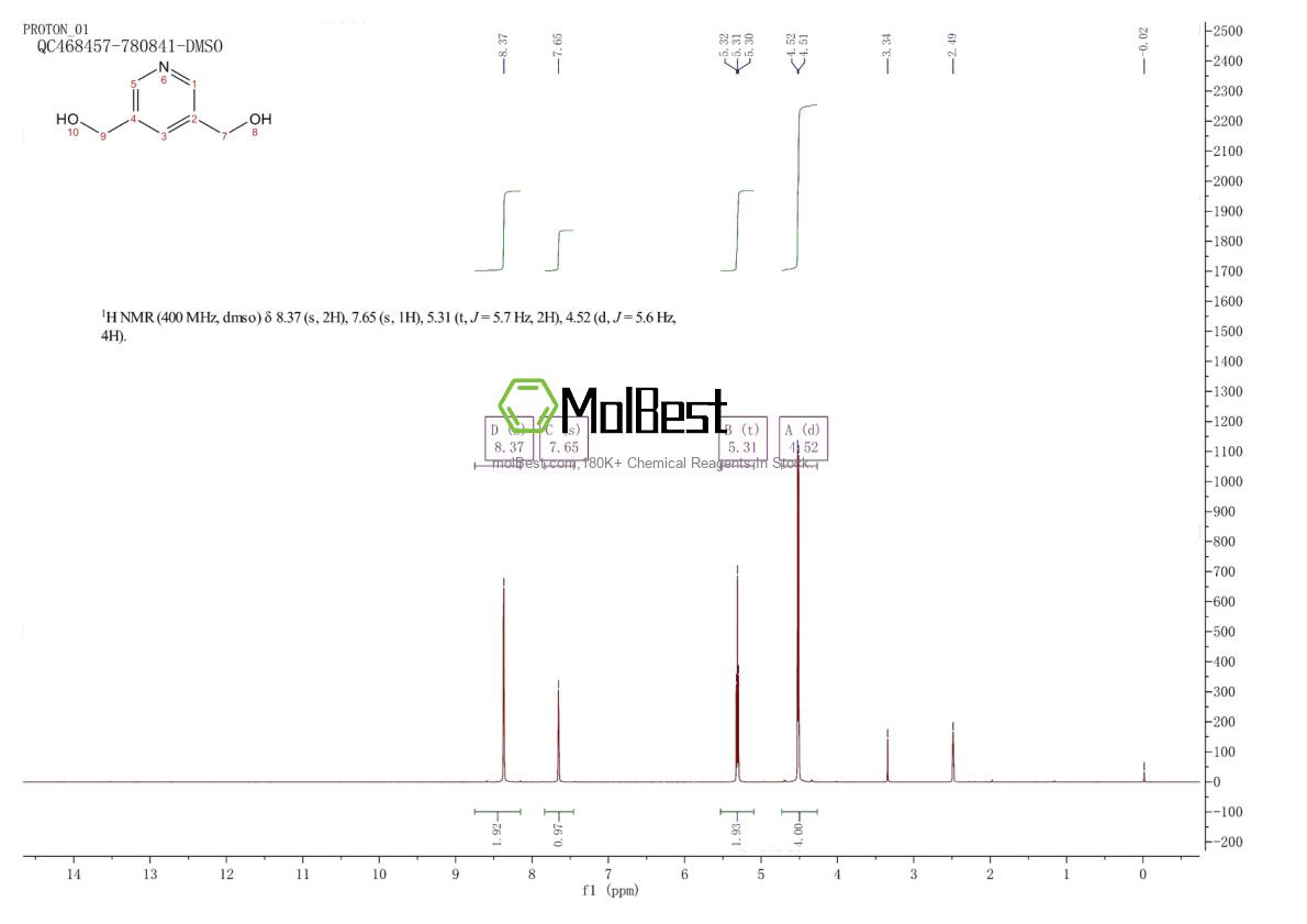 Physical sample testing spectrum (NMR) of 21636-51-1