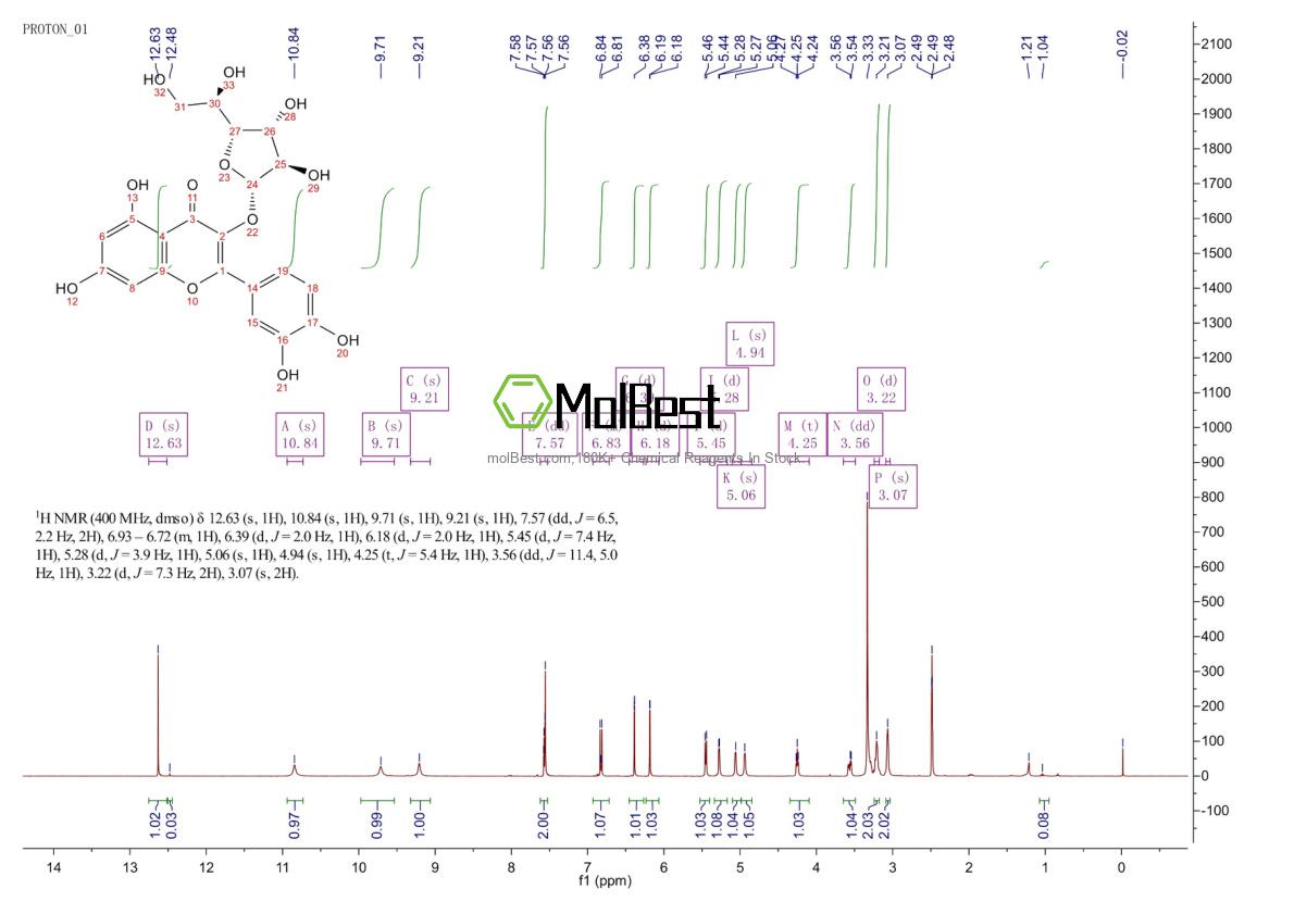 Physical sample testing spectrum (NMR) of 21637-25-2