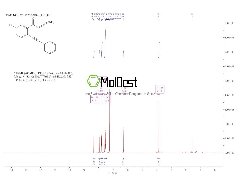 Physical sample testing spectrum (NMR) of 2163797-93-9
