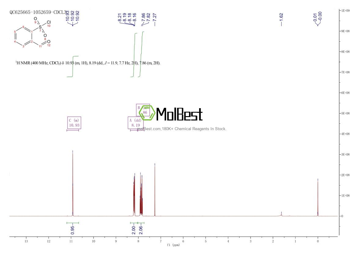Physical sample testing spectrum (NMR) of 21639-41-8