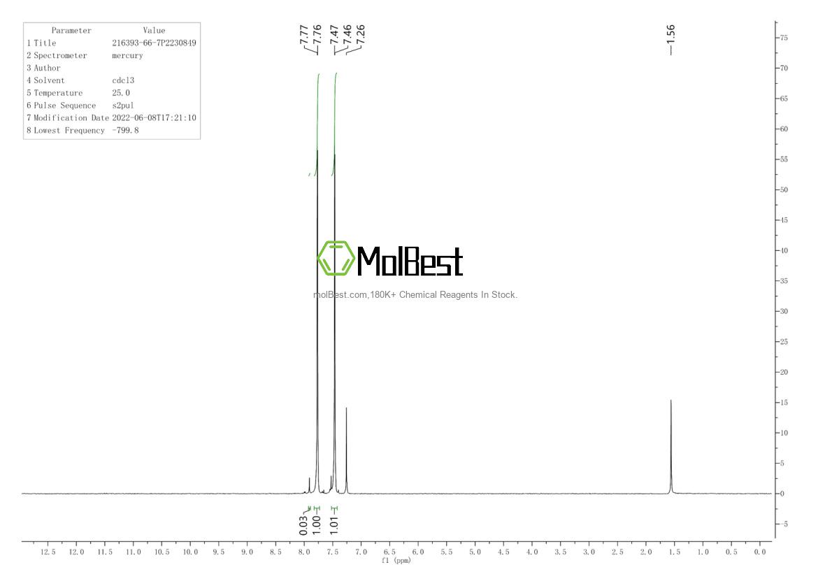 Physical sample testing spectrum (NMR) of 216393-66-7