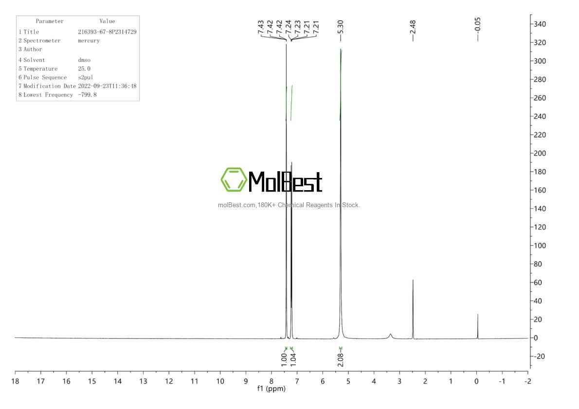 Physical sample testing spectrum (NMR) of 216393-67-8