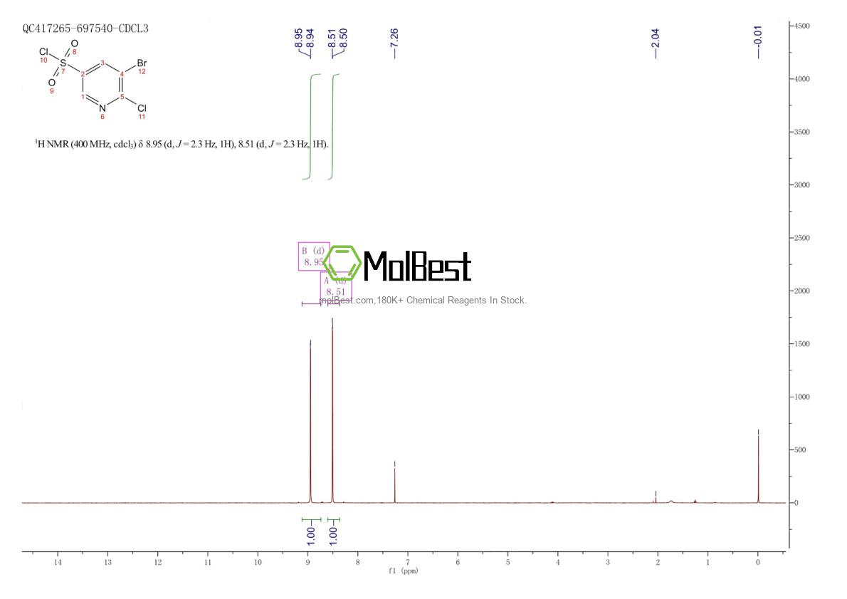 Physical sample testing spectrum (NMR) of 216394-05-7