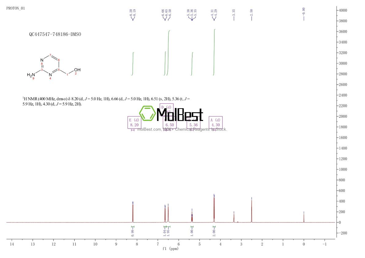 Physical sample testing spectrum (NMR) of 2164-67-2