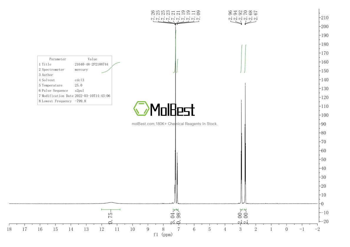 Physical sample testing spectrum (NMR) of 21640-48-2