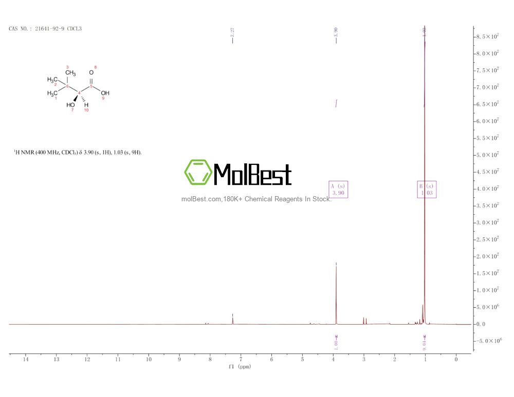 Physical sample testing spectrum (NMR) of 21641-92-9