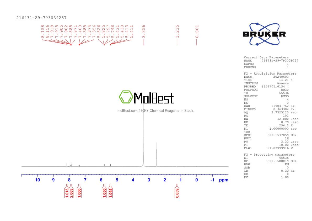 Physical sample testing spectrum (NMR) of 216431-29-7