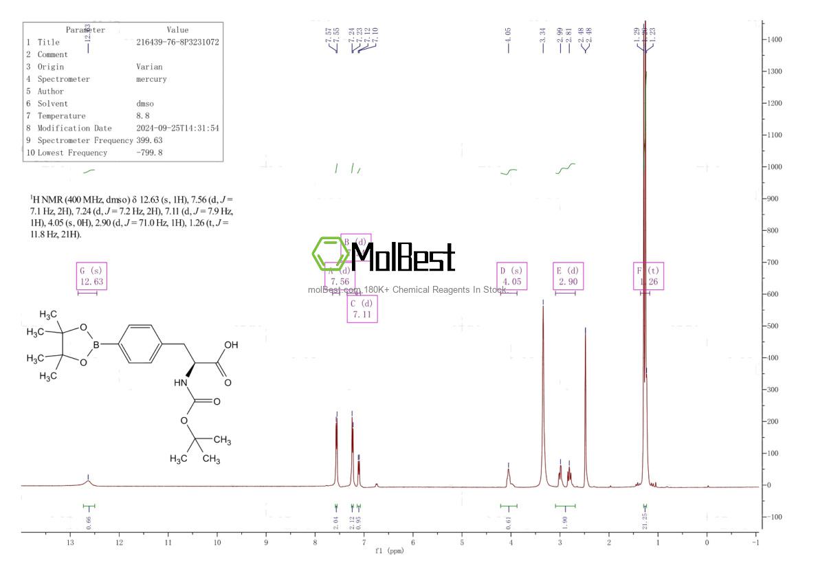 Physical sample testing spectrum (NMR) of 216439-76-8