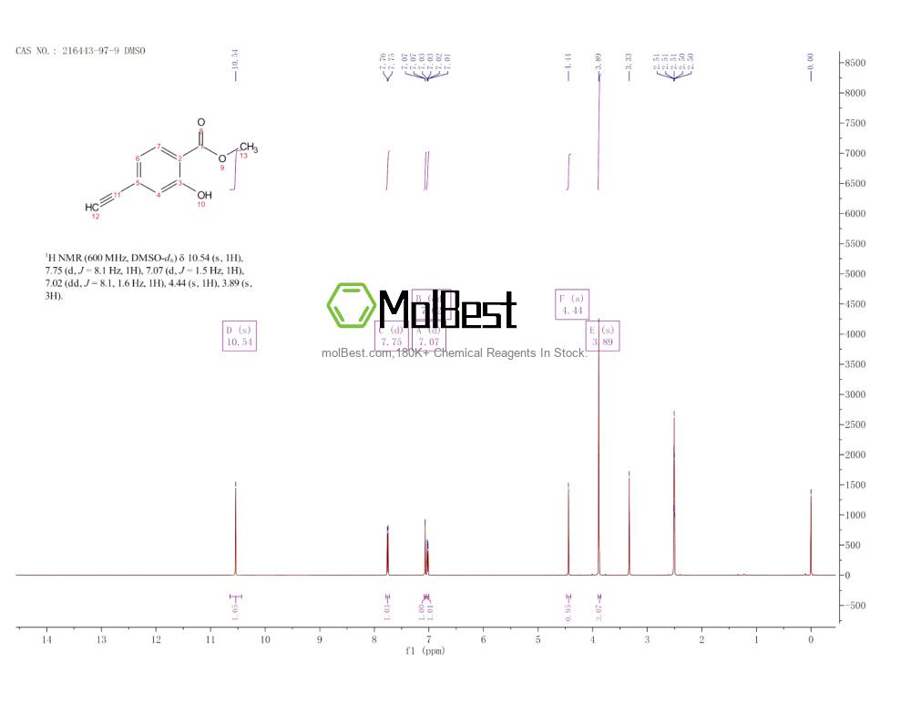 Physical sample testing spectrum (NMR) of 216443-97-9