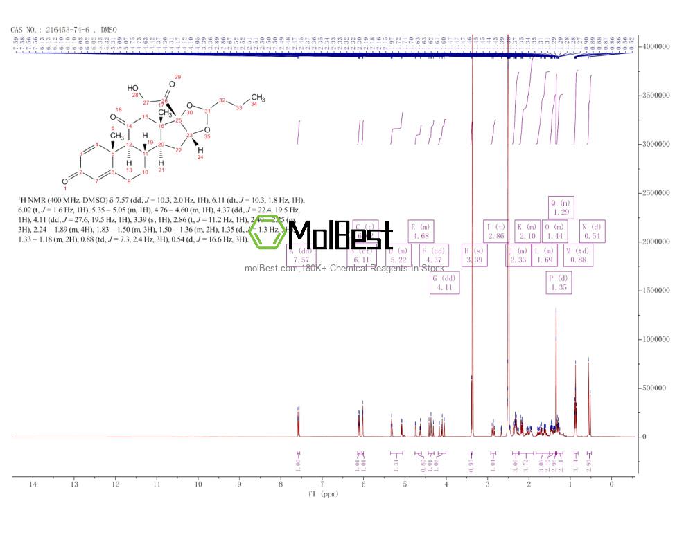 Physical sample testing spectrum (NMR) of 216453-74-6