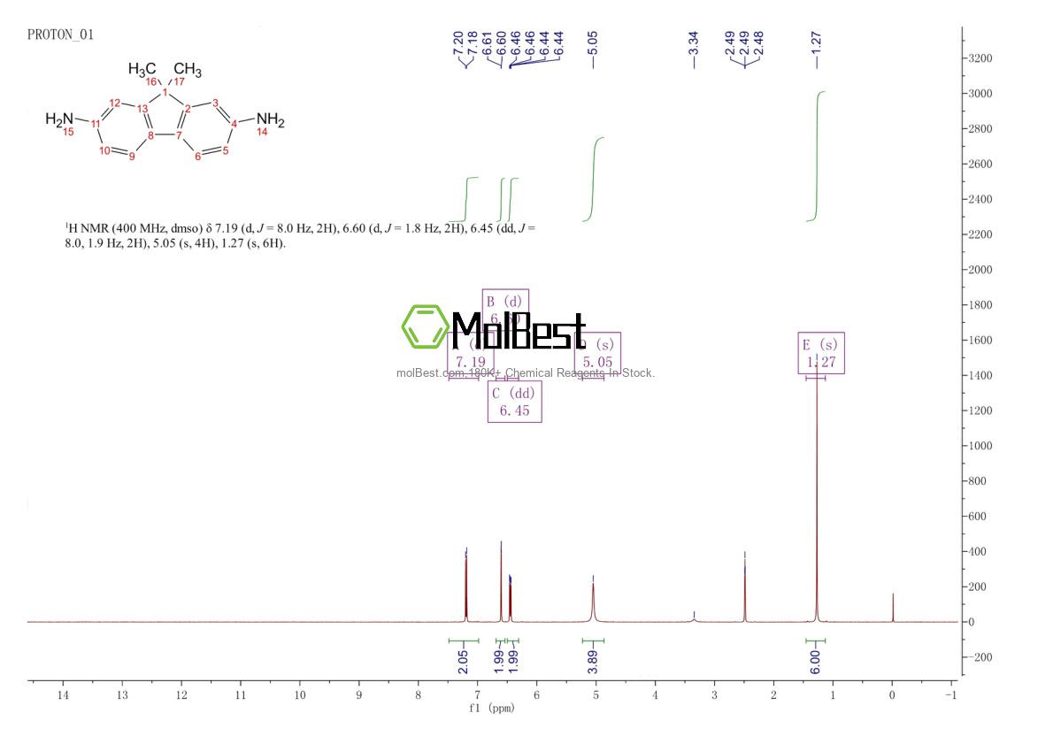 Physical sample testing spectrum (NMR) of 216454-90-9