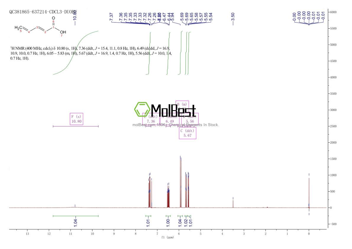 Physical sample testing spectrum (NMR) of 21651-12-7
