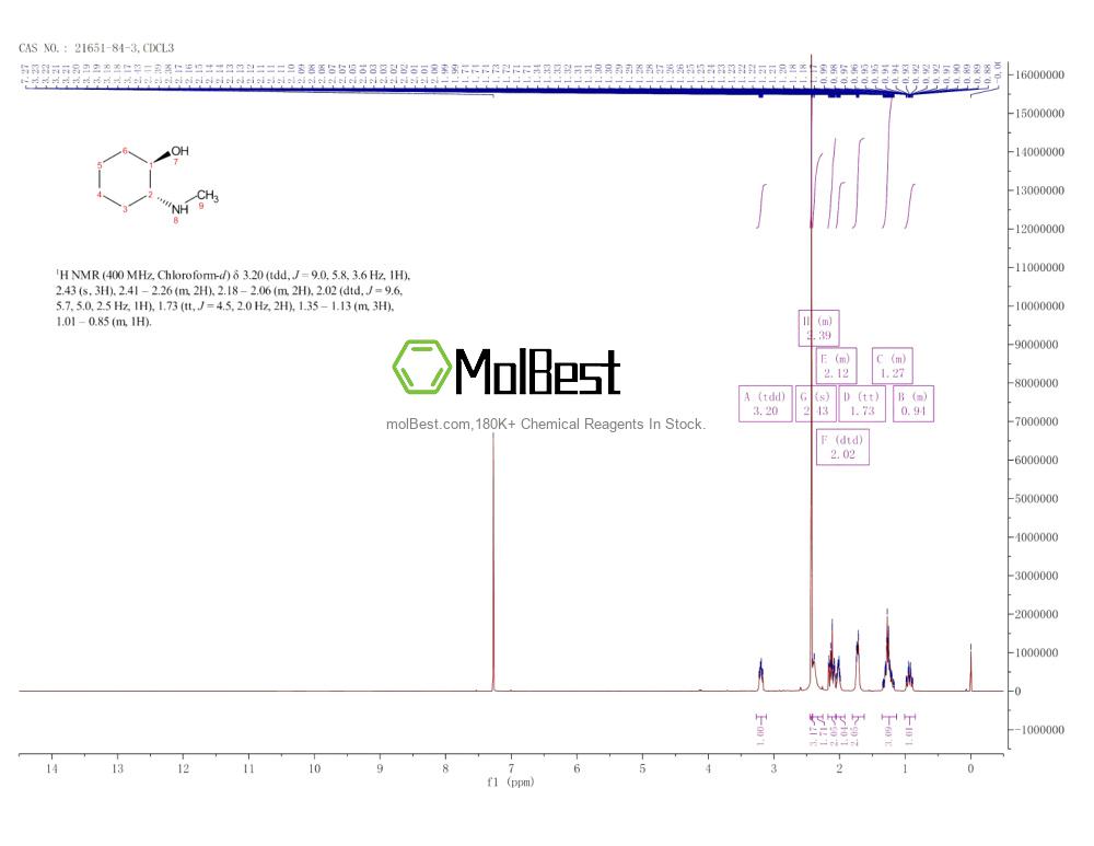Physical sample testing spectrum (NMR) of 21651-84-3