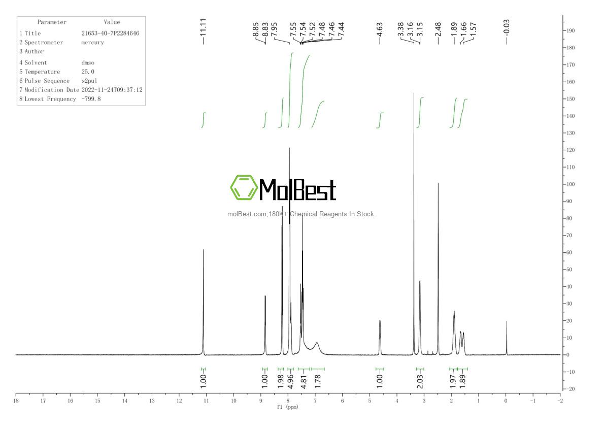 Physical sample testing spectrum (NMR) of 21653-40-7