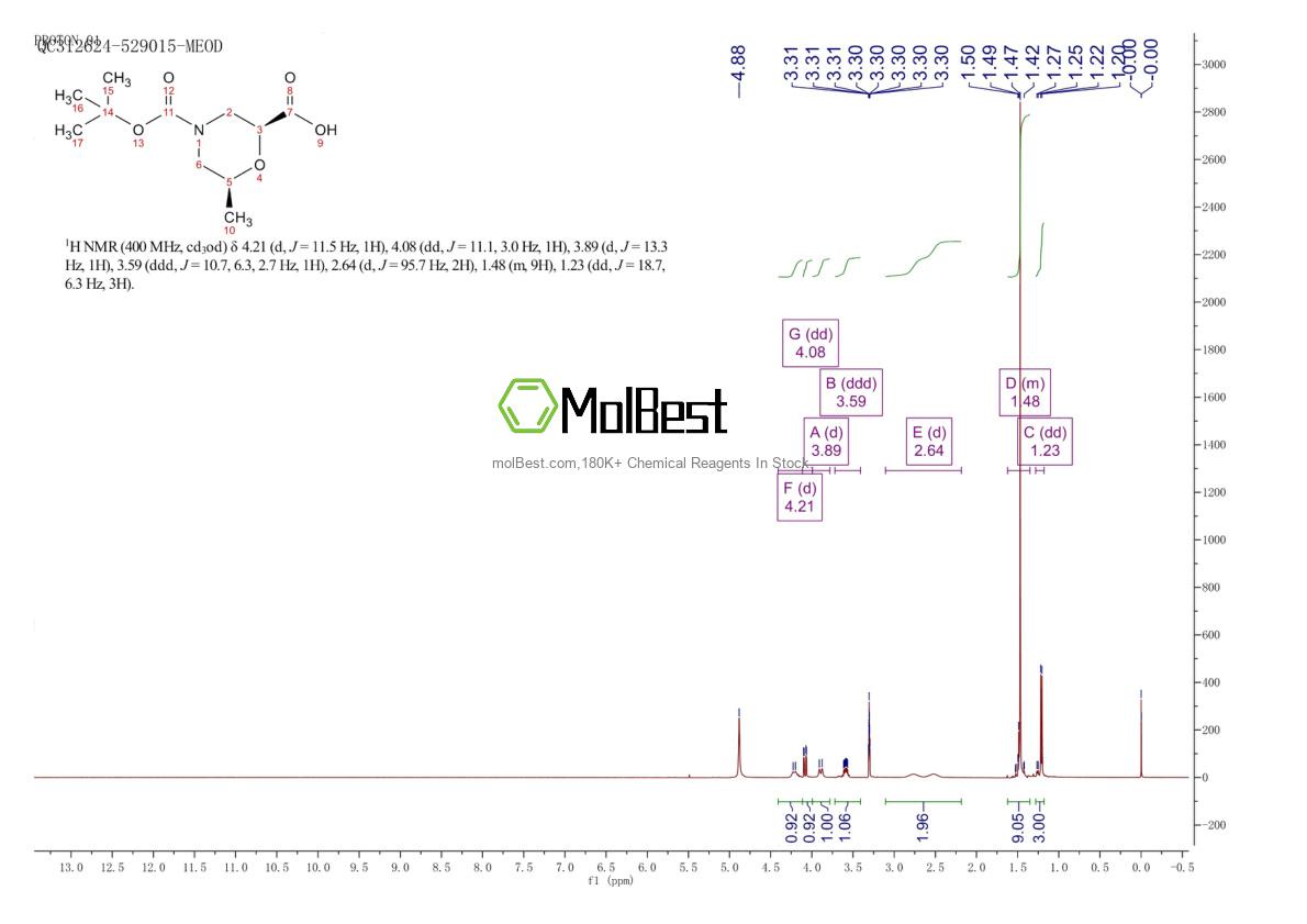 Physical sample testing spectrum (NMR) of 2165414-92-4