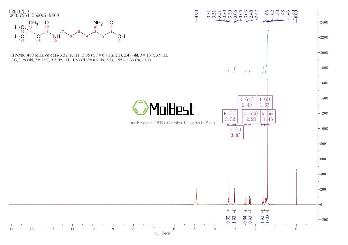 Physical sample testing spectrum (NMR) of 2165435-43-6