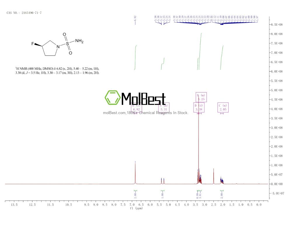 Physical sample testing spectrum (NMR) of 2165496-71-7