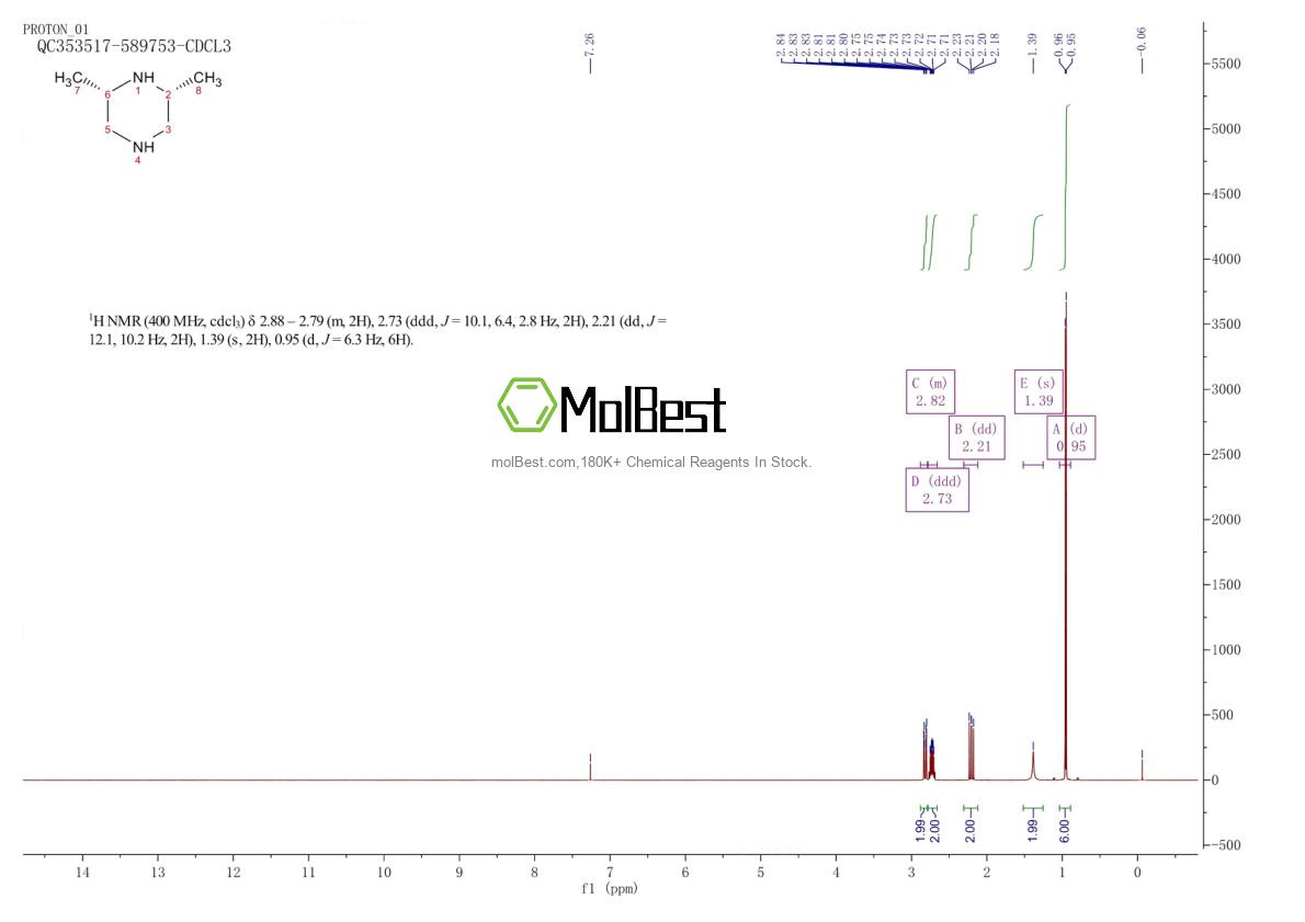 Physical sample testing spectrum (NMR) of 21655-48-1
