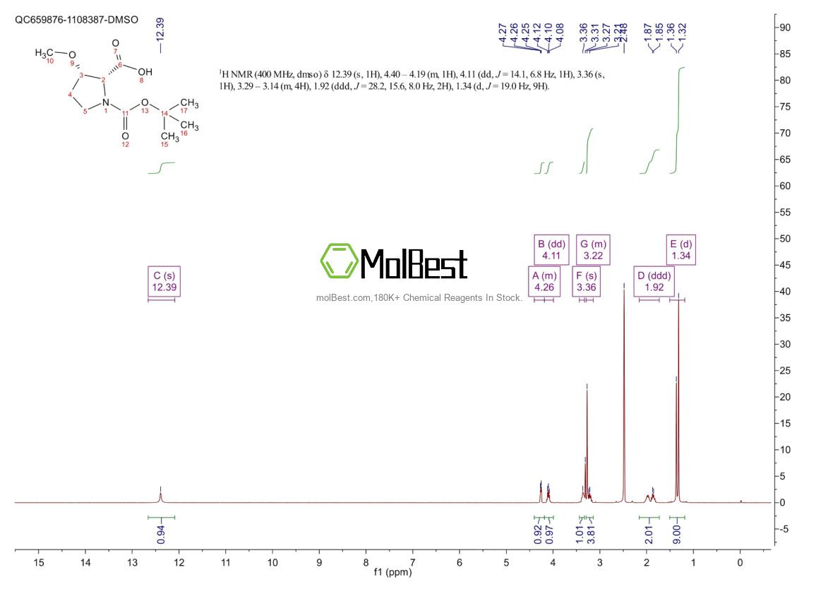 Physical sample testing spectrum (NMR) of 2165699-77-2