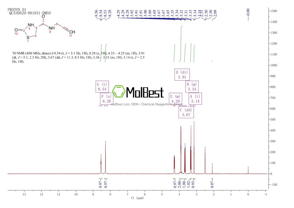 Physical sample testing spectrum (NMR) of 2165706-30-7