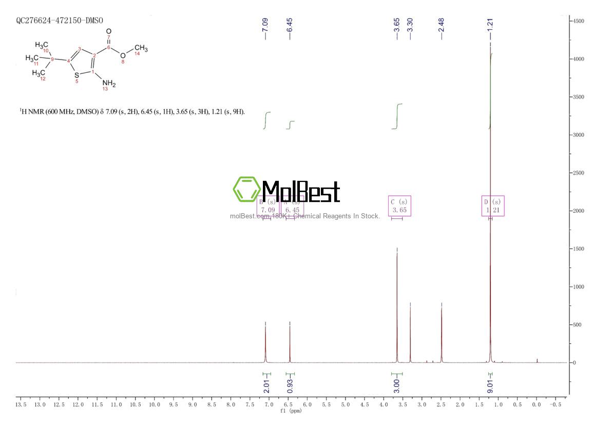 Physical sample testing spectrum (NMR) of 216574-71-9