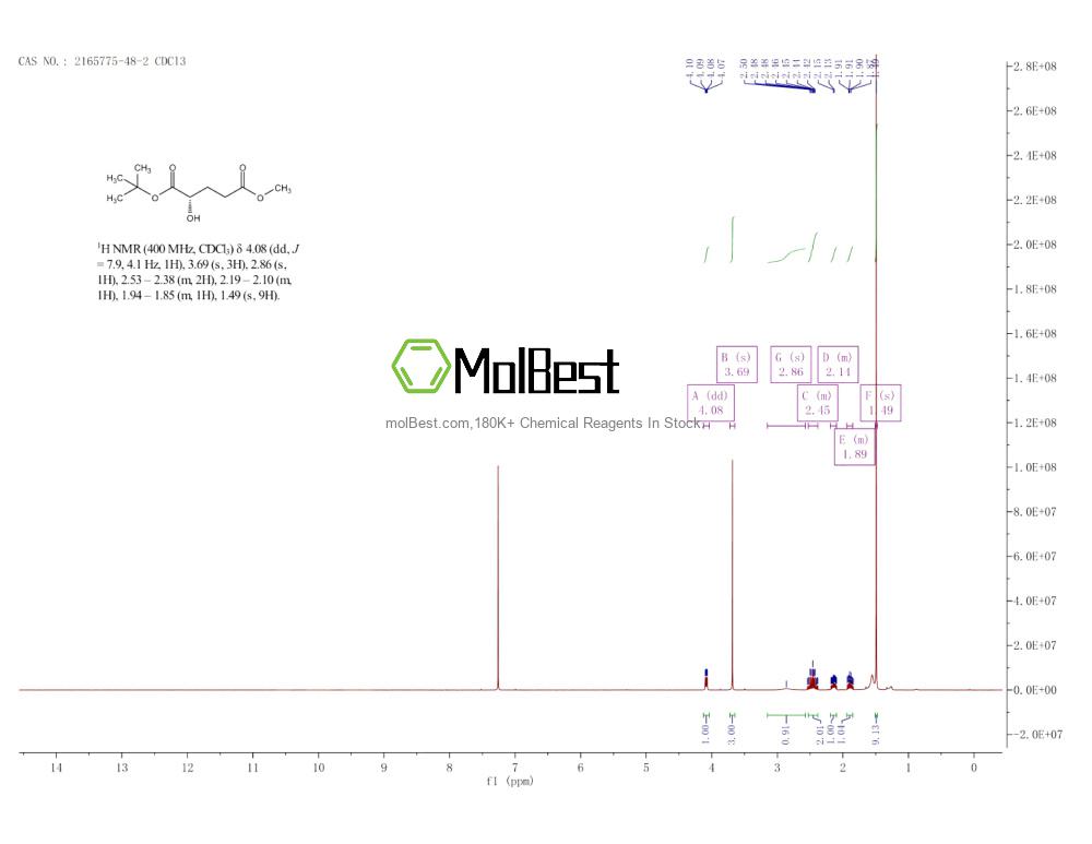Physical sample testing spectrum (NMR) of 2165775-48-2