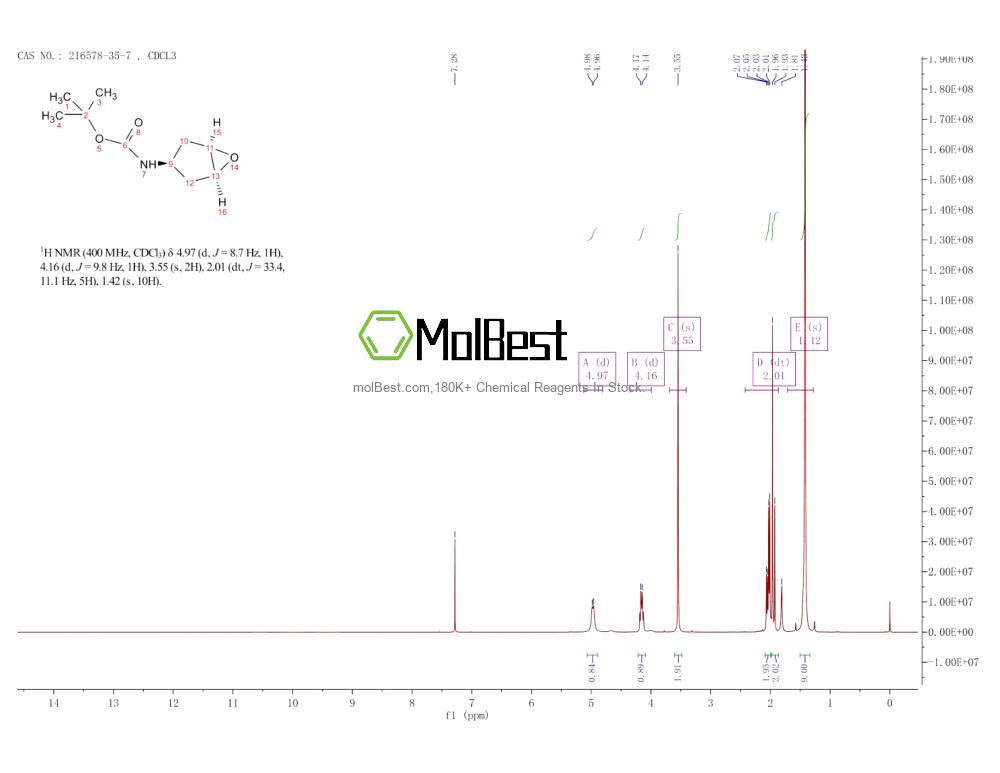 Physical sample testing spectrum (NMR) of 216578-35-7