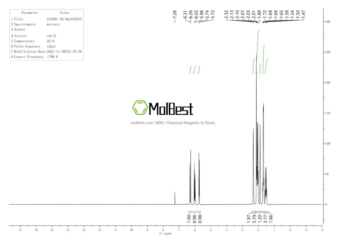 Physical sample testing spectrum (NMR) of 216581-76-9
