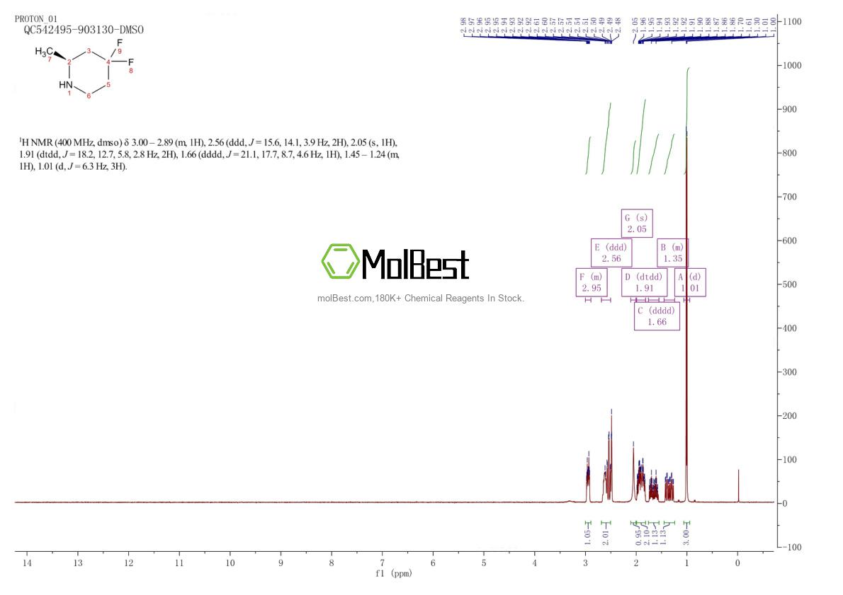 Physical sample testing spectrum (NMR) of 2165831-10-5