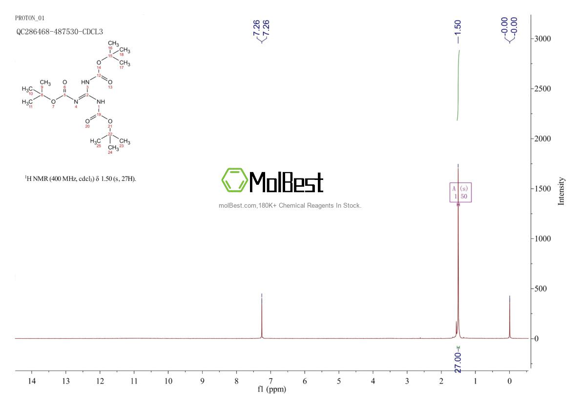 Physical sample testing spectrum (NMR) of 216584-22-4