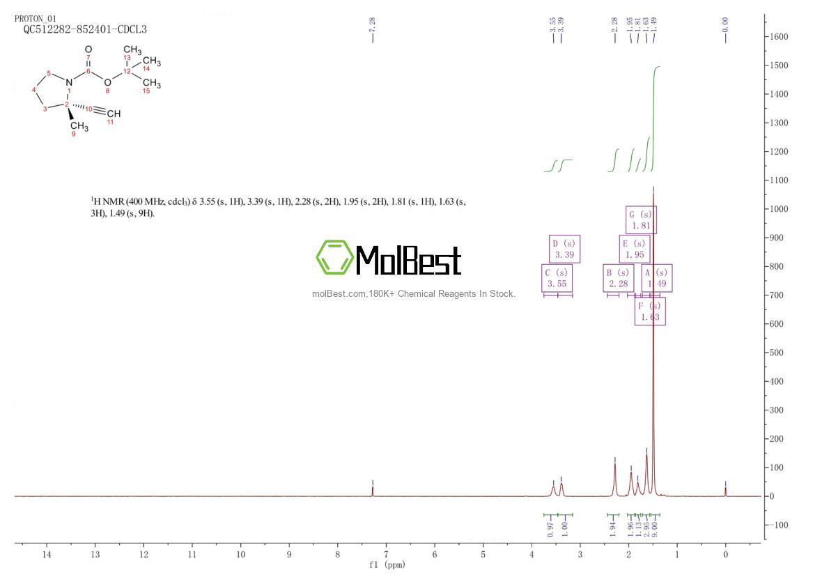 Physical sample testing spectrum (NMR) of 2165998-04-7