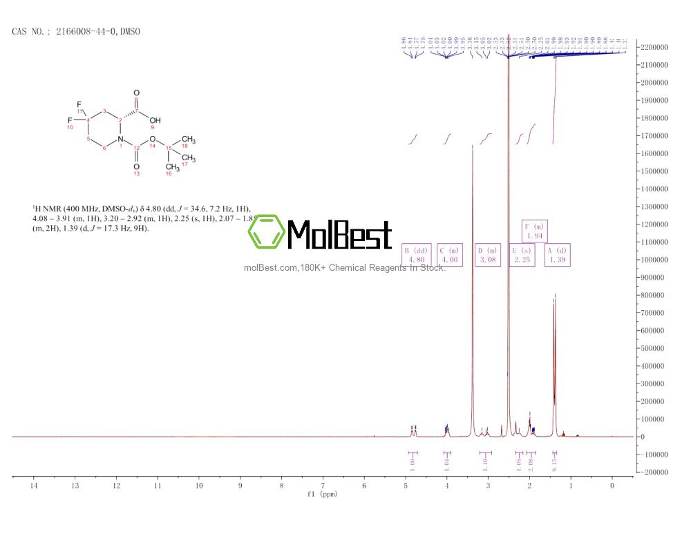 Physical sample testing spectrum (NMR) of 2166008-44-0