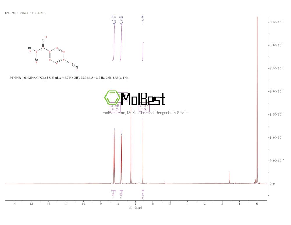 Physical sample testing spectrum (NMR) of 21661-87-0