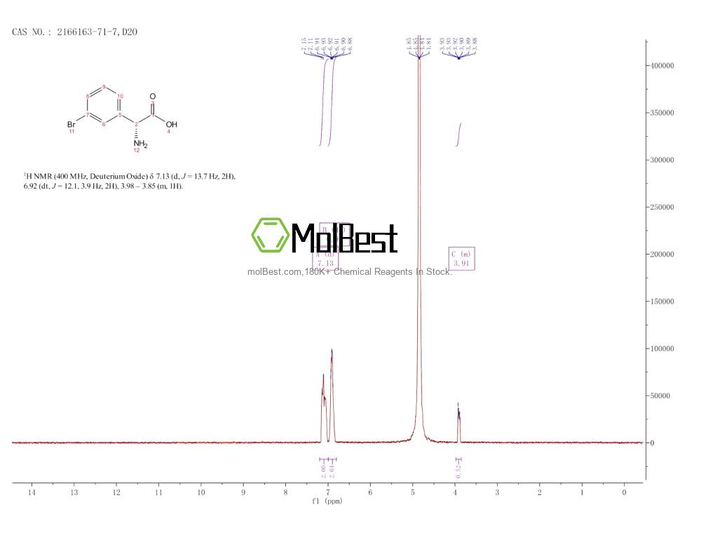 Physical sample testing spectrum (NMR) of 2166163-71-7