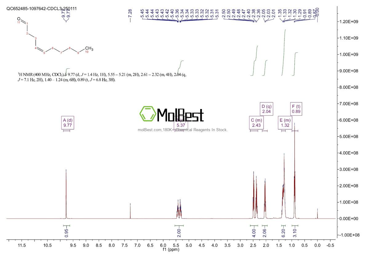 Physical sample testing spectrum (NMR) of 21662-09-9