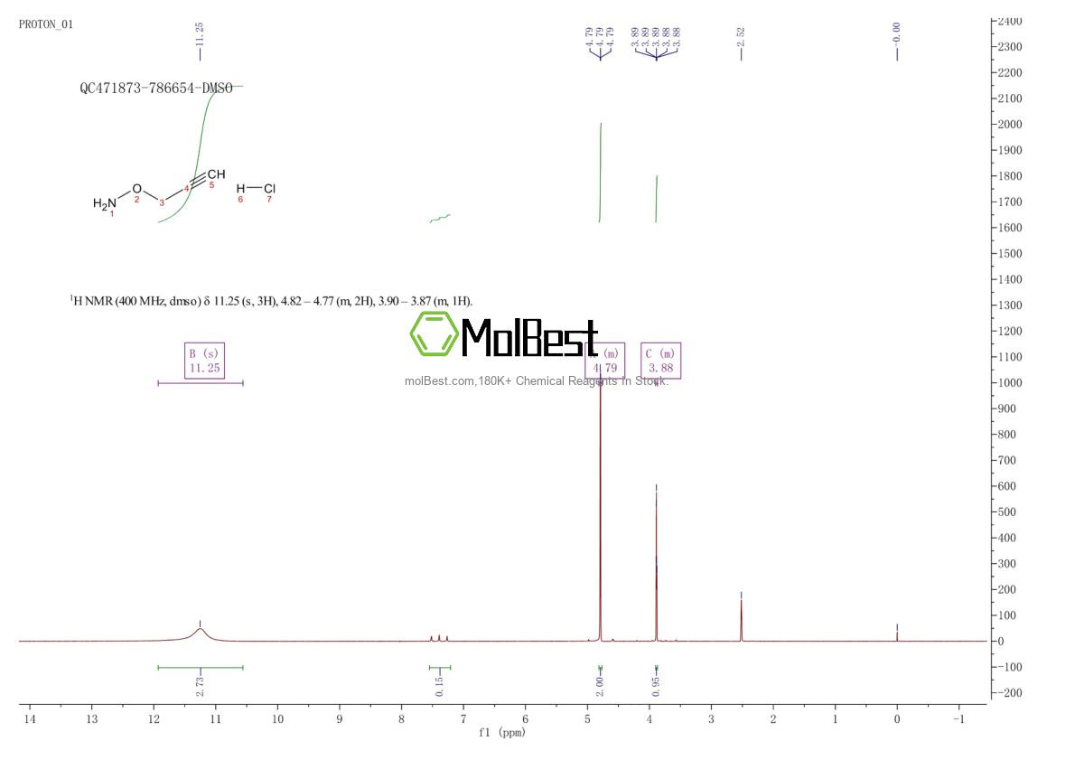 Physical sample testing spectrum (NMR) of 21663-79-6