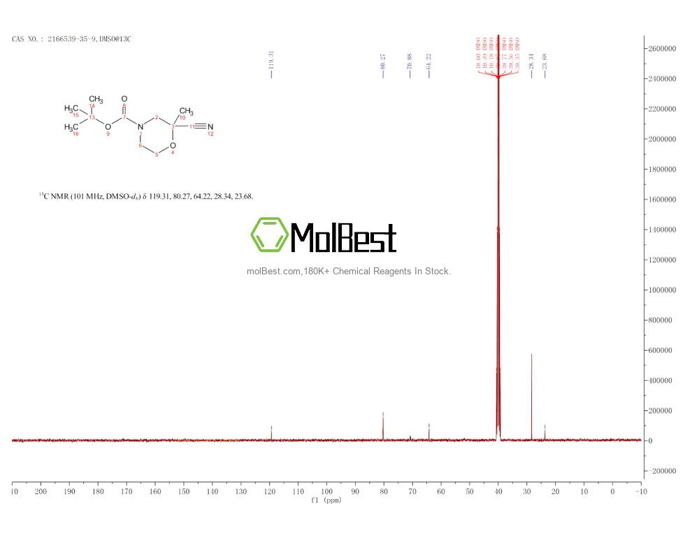 Physical sample testing spectrum (NMR) of 2166539-35-9
