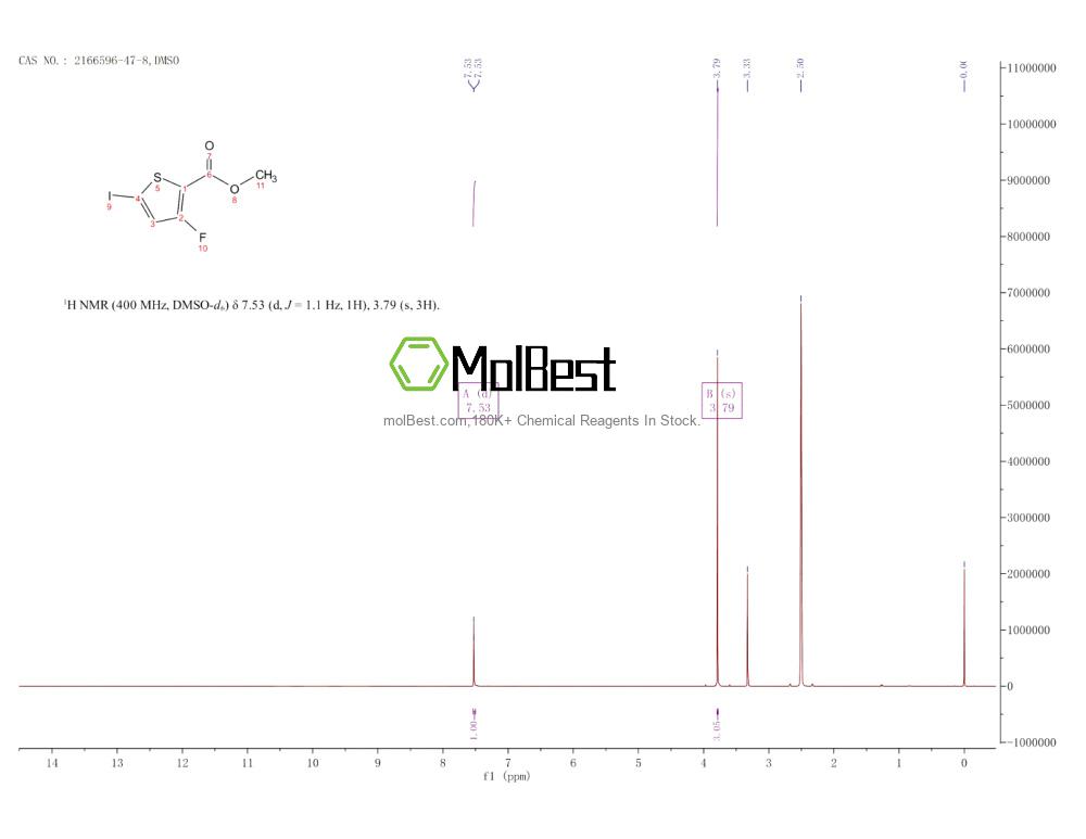 Physical sample testing spectrum (NMR) of 2166596-47-8