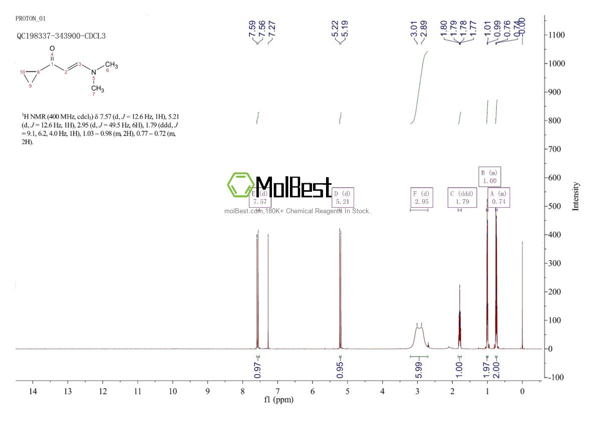 Physical sample testing spectrum (NMR) of 21666-68-2
