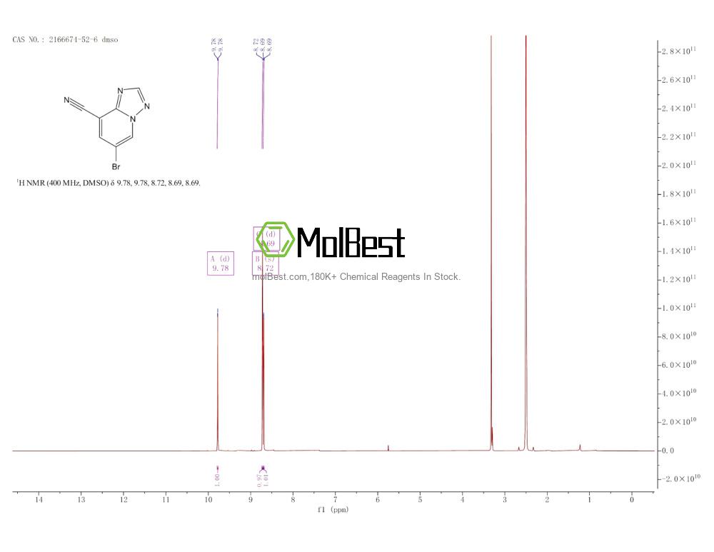 Physical sample testing spectrum (NMR) of 2166674-52-6