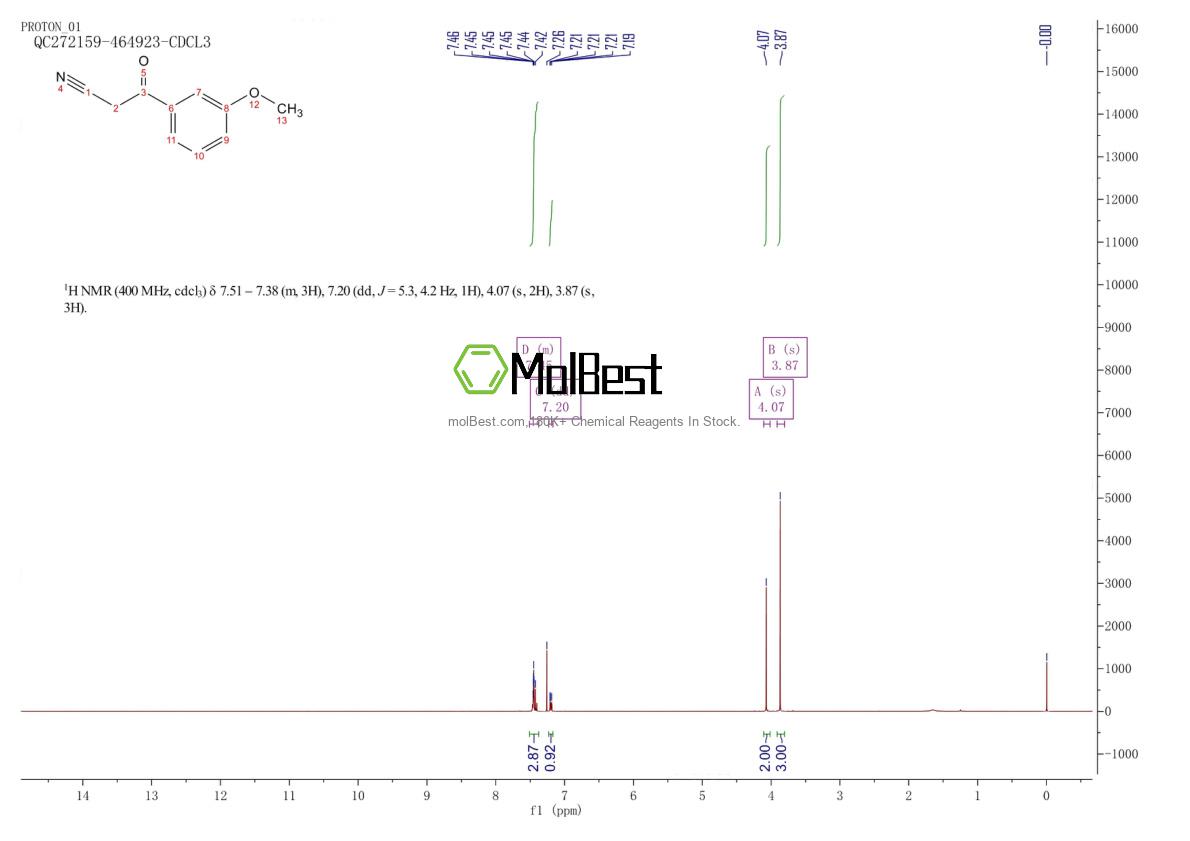 Phổ kiểm tra mẫu thực (NMR) của 21667-60-7