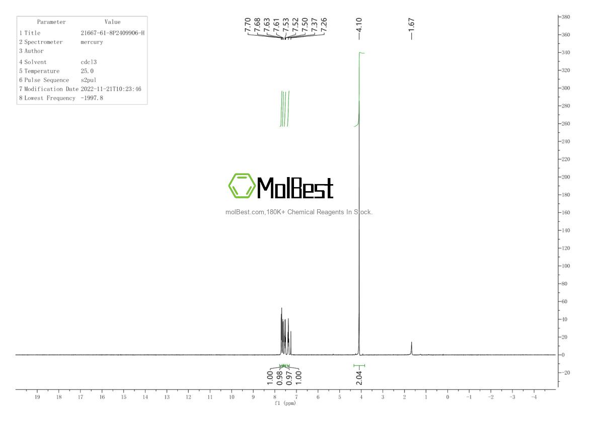 Physical sample testing spectrum (NMR) of 21667-61-8