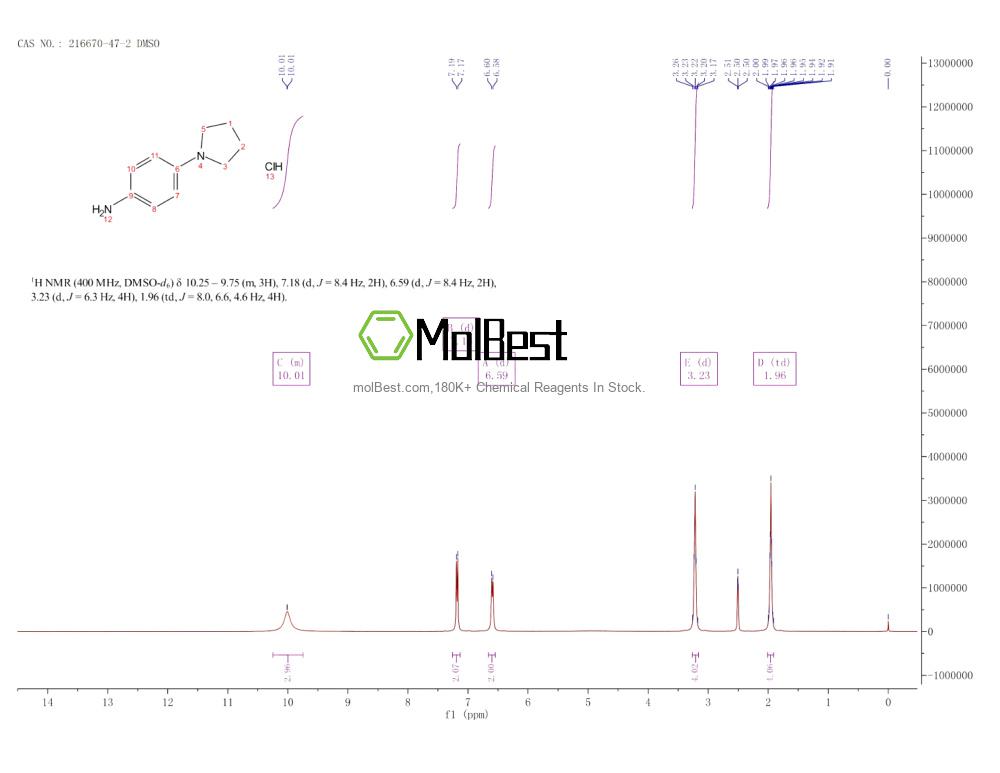 Physical sample testing spectrum (NMR) of 216670-47-2