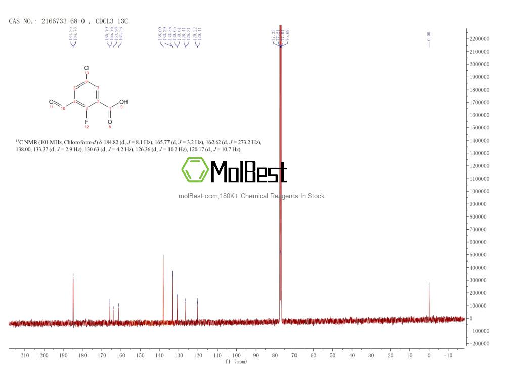 Physical sample testing spectrum (NMR) of 2166733-68-0