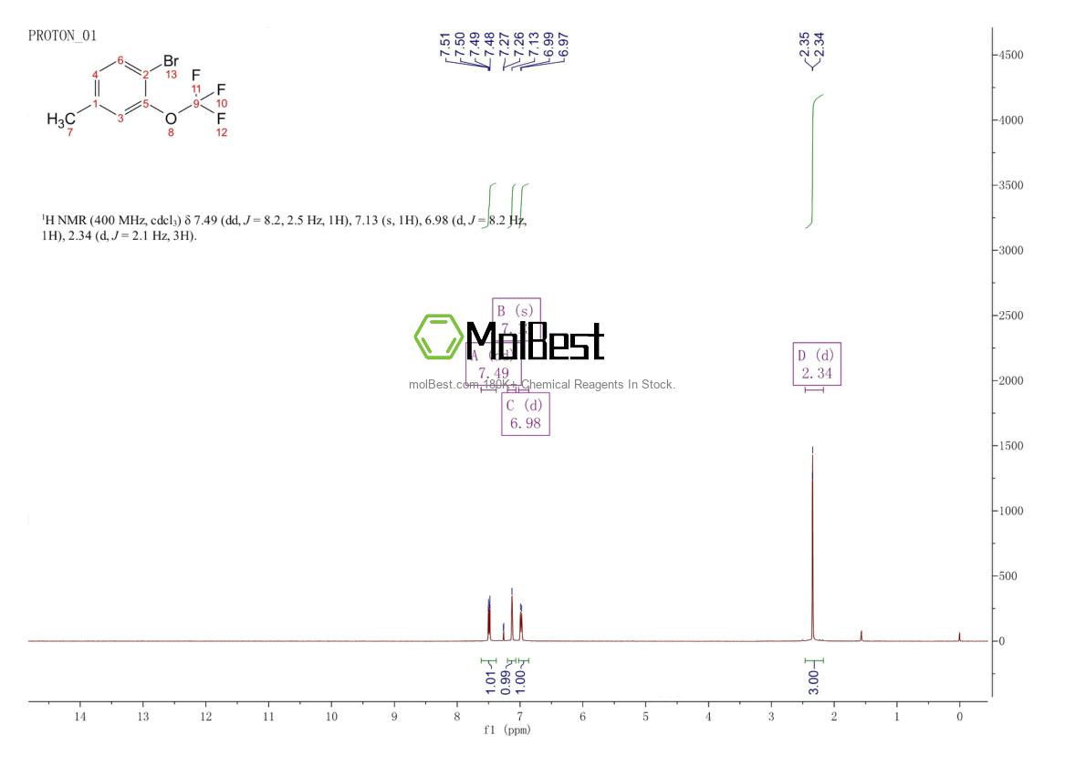 Physical sample testing spectrum (NMR) of 2166854-28-8
