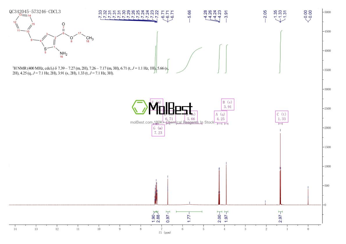 Physical sample testing spectrum (NMR) of 216686-60-1