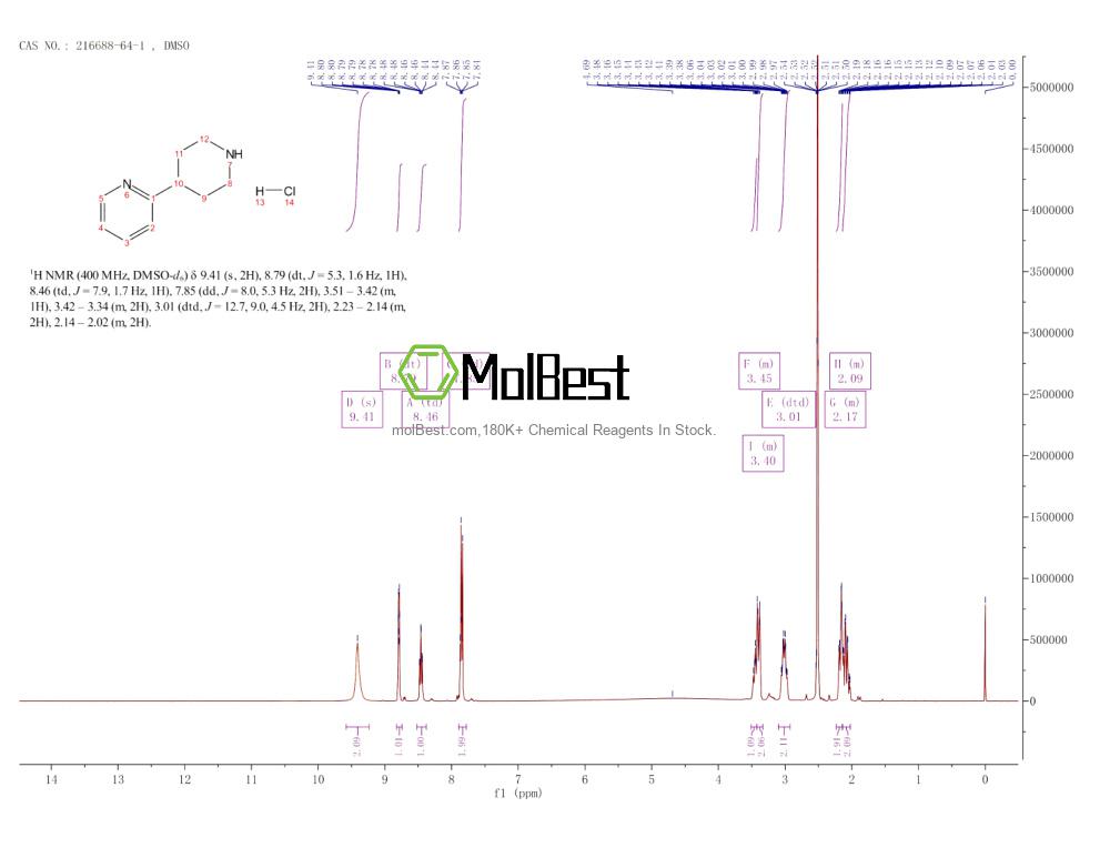 Physical sample testing spectrum (NMR) of 216688-64-1